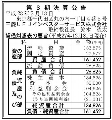 三菱UFJインベスターサービス決算