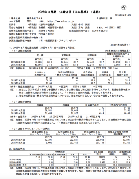 ラクス 2026年3月期通期決算