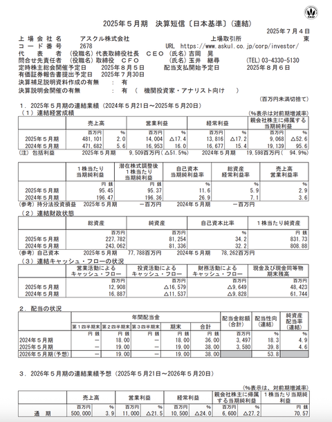 アスクル 2025年5月期通期決算