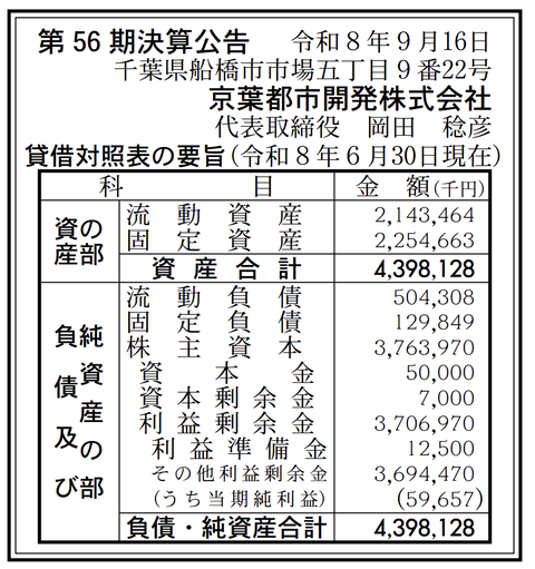 京葉都市開発 決算公告（第56期）