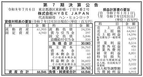 韓国の芸能プロダクション「HYBE」日本法人 株式会社HYBE JAPAN 決算公告（第7期）