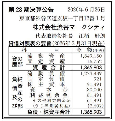 渋谷マークシティ 決算公告（第28期）