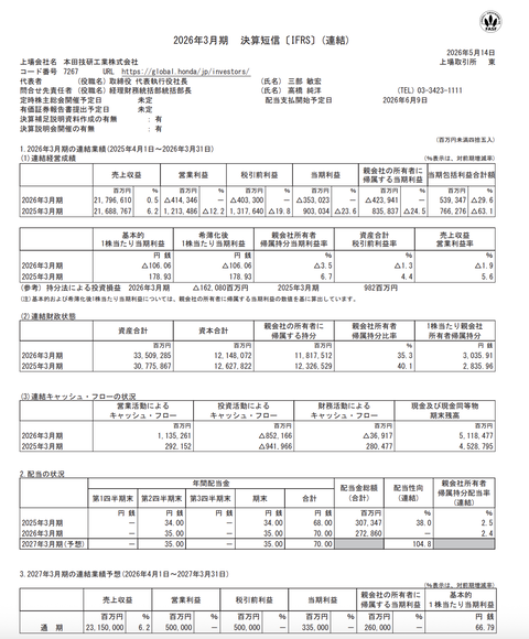 本田技研工業 2026年3月期通期決算