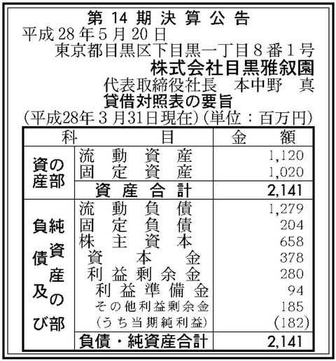 目黒雅叙園決算