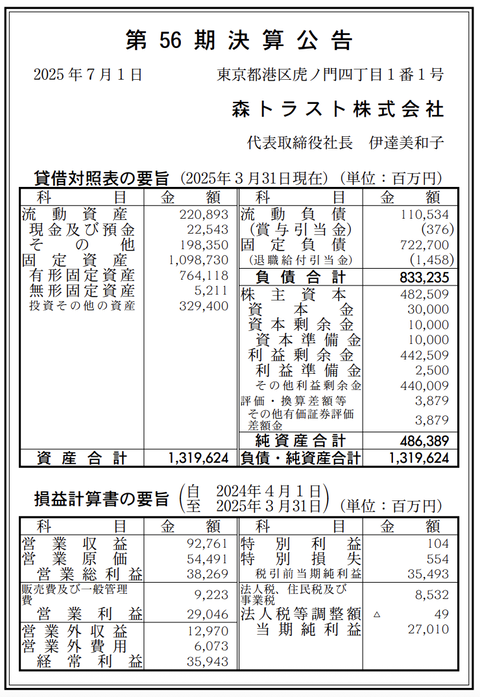 森トラスト 決算公告（第56期）