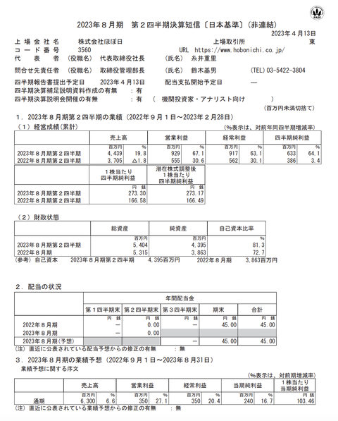 スクリーンショット 2023-04-13 19.52.45