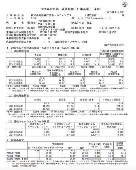 船井総研HD 2025年12月期通期決算