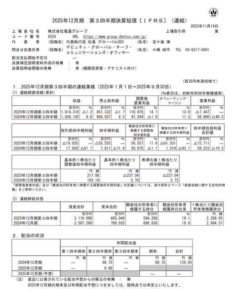 電通グループ 2025年12月期第3四半期決算