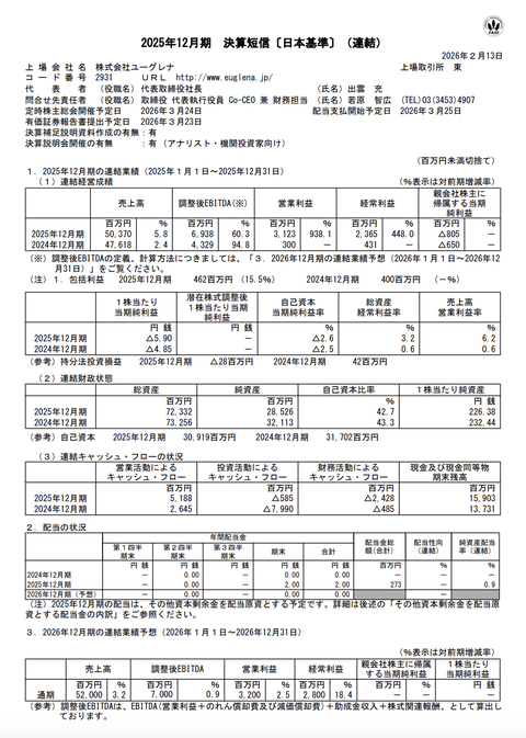 ユーグレナ 2025年12月期通期決算