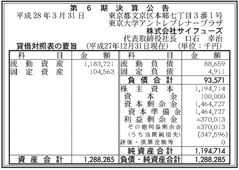 サイフューズ決算