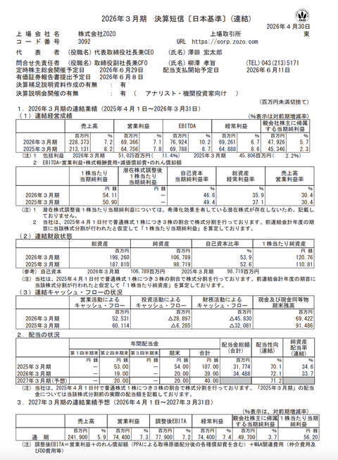 ZOZO 2026年3月期通期決算