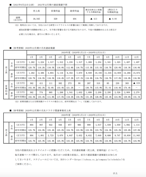 スクリーンショット 2021-09-28 15.38.46