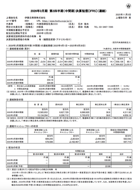 伊藤忠商事 2026年3月期第2四半期決算