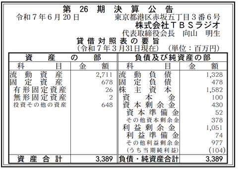 TBSラジオ 決算公告（第26期）
