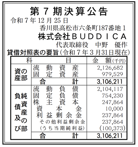 新車販売、中古車販売・買取など「BUDDICA」決算公告（第7期）