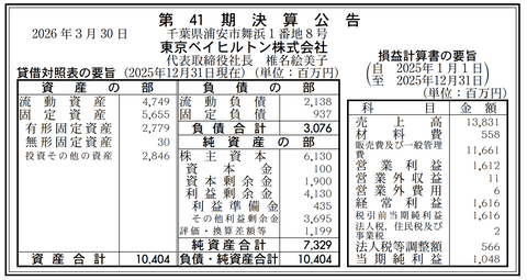 東京ベイヒルトン 決算公告（第41期）