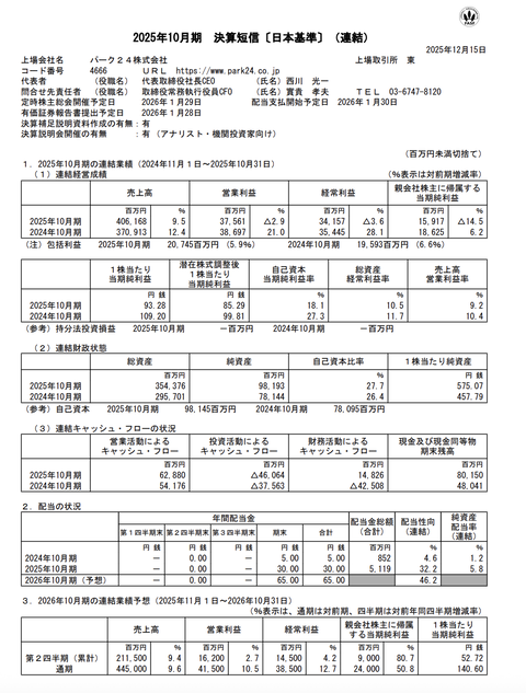 パーク24  2025年10月期通期決算