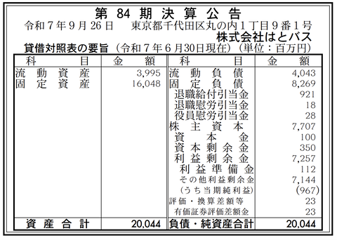 はとバス 決算公告(第84期)