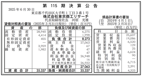 企業情報データベース「東京商工リサーチ」決算公告（第115期）