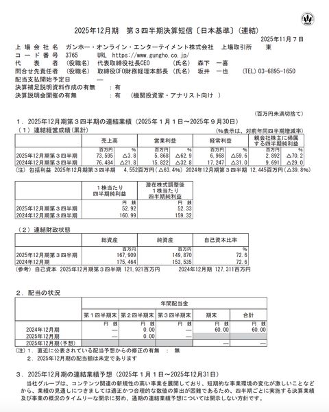 ガンホー・オンライン・エンターテイメント 2025年12月期第3四半期決算