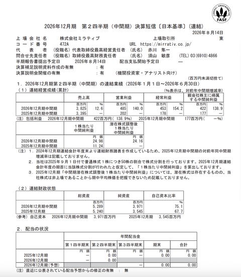 ミラティブ 2026年12月期第2四半期決算