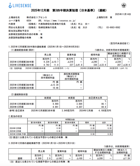 リブセンス 2025年12月期第3四半期決算