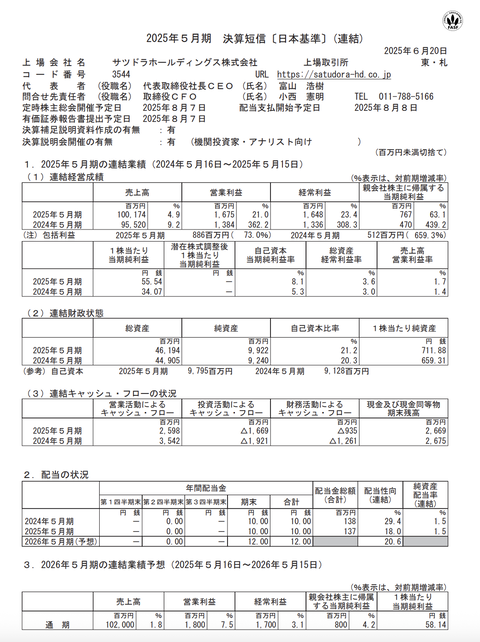 サツドラHD 2025年4月期通期決算