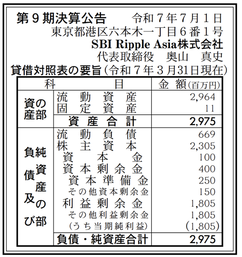 SBI Ripple Asia 決算公告（第9期）