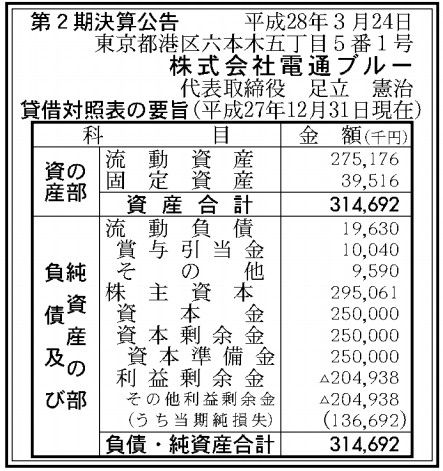 電通ブルー決算