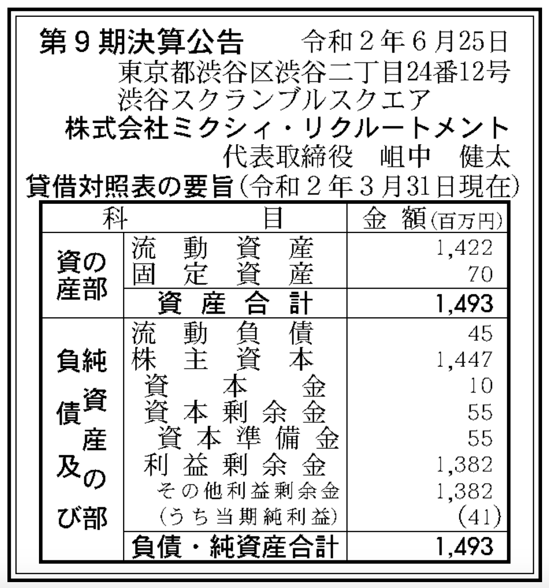 Find Job など運営の ミクシィ リクルートメント 決算公告 第9期 官報ブログ