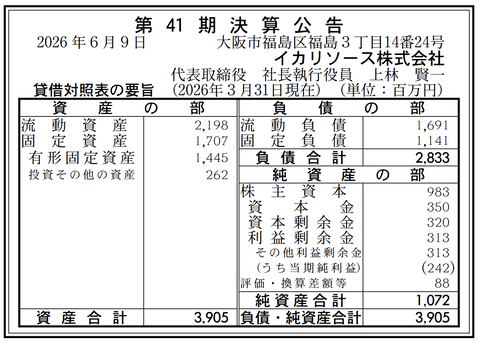 イカリソース 決算公告（第41期）