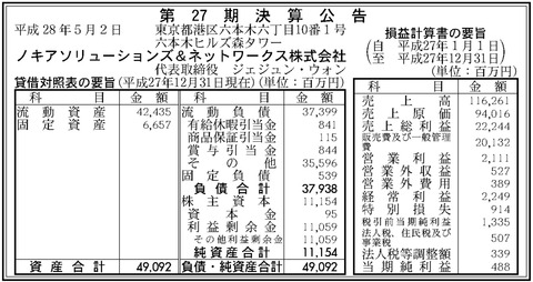 ノキアソリューションズ＆ネットワークス決算