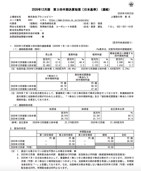 ブロンコビリー 2026年12月期第3四半期決算