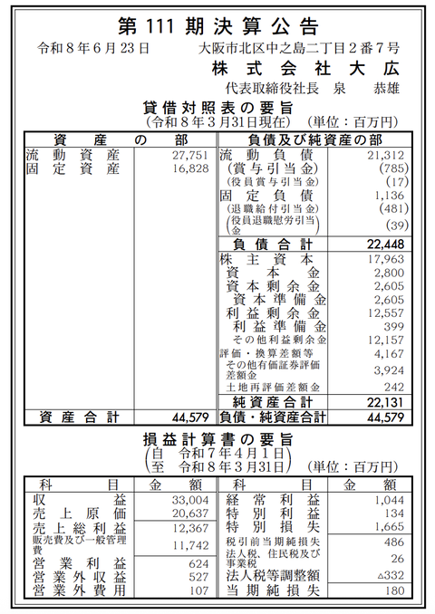 広告代理店「大広」決算公告（第111期）