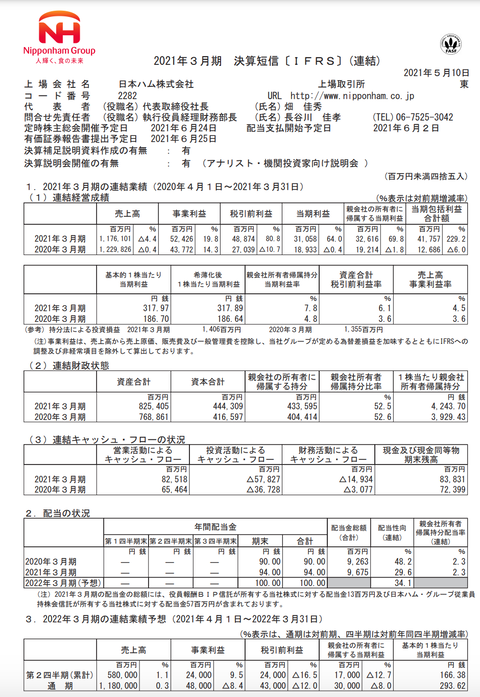 スクリーンショット 2021-05-10 13.34.28