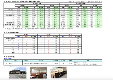 スクリーンショット 2025-11-05 10.12.53