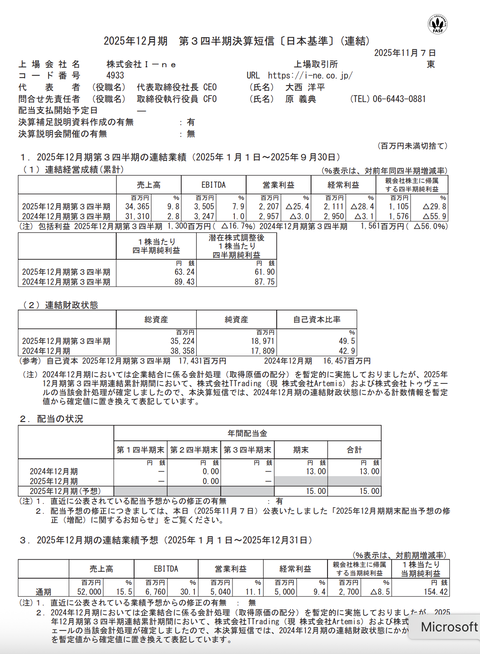 I-ne 2025年12月期第3四半期決算