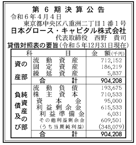 日本グロース・キャピタル 決算公告（第6期）