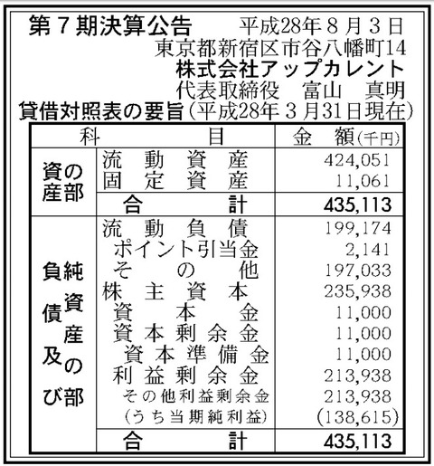 アップカレント