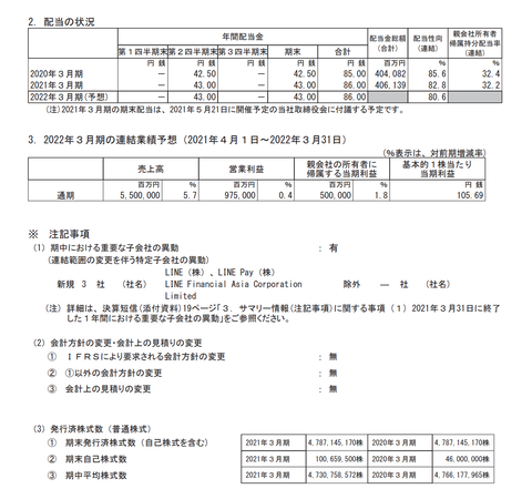 スクリーンショット 2021-05-11 15.17.22