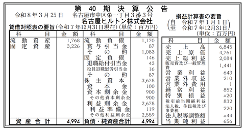 名古屋ヒルトン 決算公告（第40期）