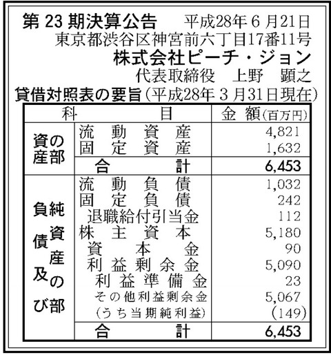 ピーチジョン決算