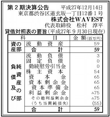 WAVEST_決算