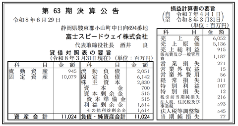 富士スピードウェイ 決算公告（第63期）