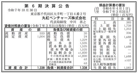 丸紅ベンチャーズ 決算公告（第6期）