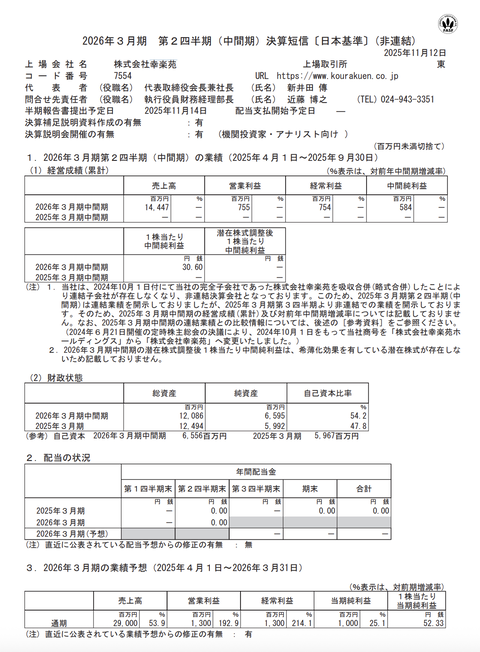 幸楽苑 2026年3月期第2四半期決算