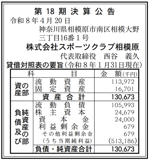 Jリーグプロサッカークラブ「SC相模原」決算公告（第18期）
