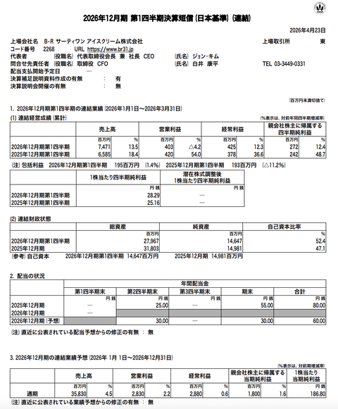 B-Rサーティワンアイスクリーム 2026年12月期第1四半期決算