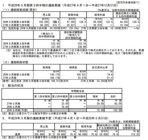 ミクシィ_2016年3