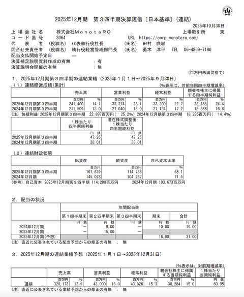 MonotaRO 2025年12月期第3四半期決算